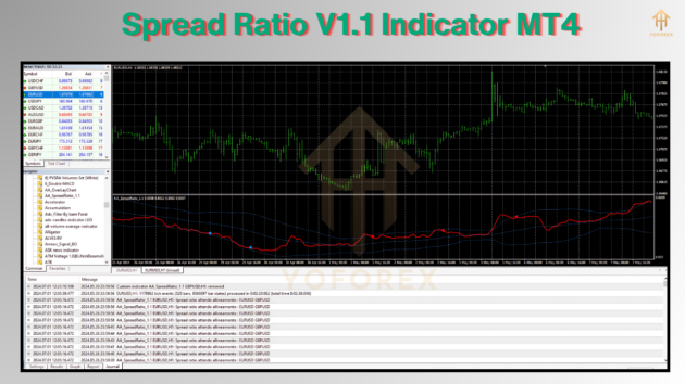 spread ratio v1.1 indicator mt4