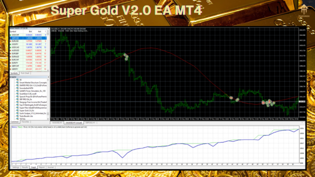 super gold v2.0 ea