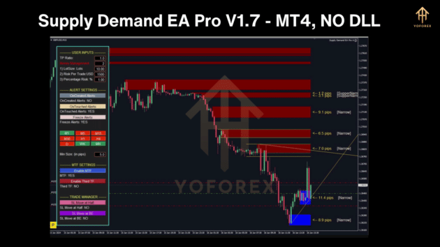 supply demand ea pro v1.7