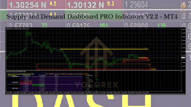 supply and demand dashboard pro