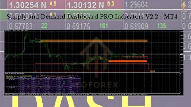 supply and demand dashboard pro