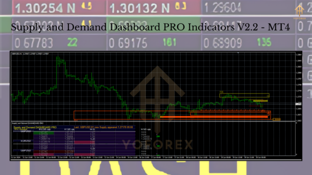 supply and demand dashboard pro