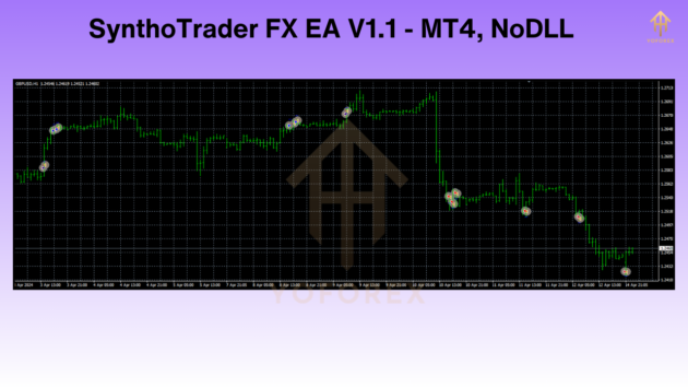 synthotrader fx ea v1.1 mt4