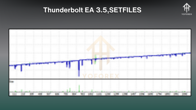 thunderbolt ea 3.5