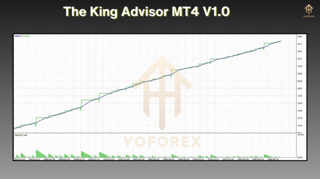 the king advisor ea v1.0