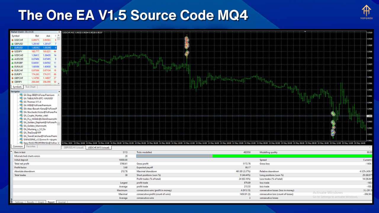 the one ea v1.5 source code mq4