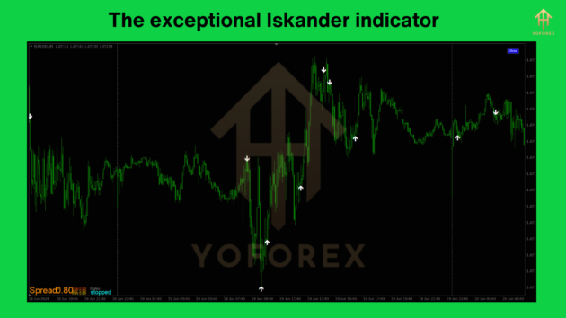 the exceptional iskander indicator v1.0