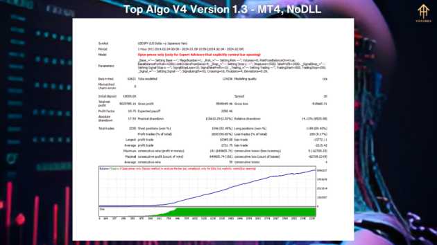 top algo v4 version1.3