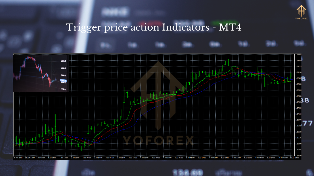 trigger price action indicators mt4