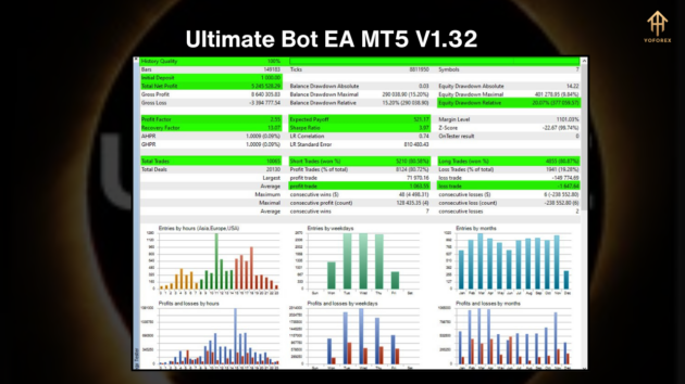 ultimate bot ea v1.32 mt4