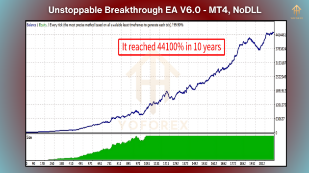 unstoppable breakthrough ea v6.0