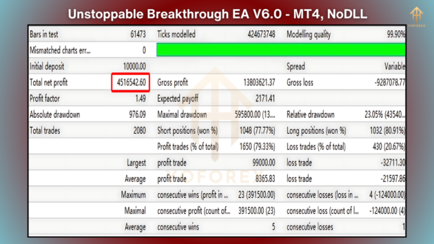 unstoppable breakthrough ea v6.0