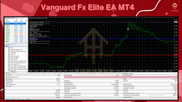 vanguard fx elite ea