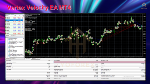 vertex velocity ea