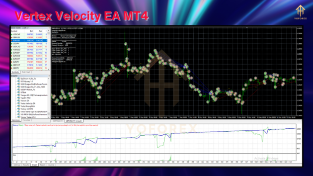 vertex velocity ea