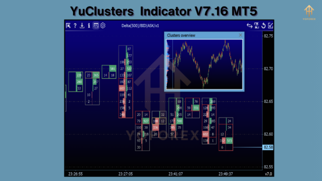 yuclusters indicator v7.16 mt5