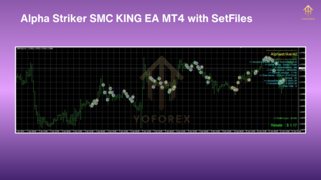 alpha striker smc king ea mt4 with setfiles