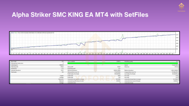 alpha striker smc king ea mt4 with setfiles