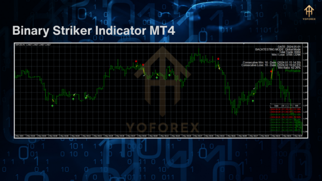 binary striker indicator mt4