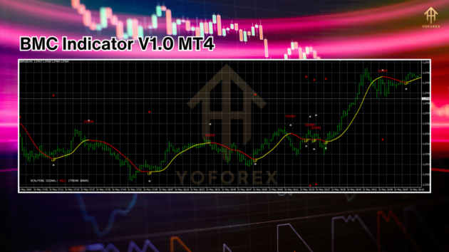 bmc indicator v1.0