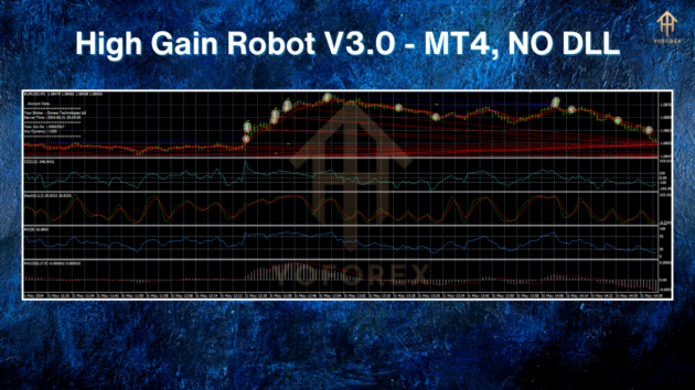 high gain 11