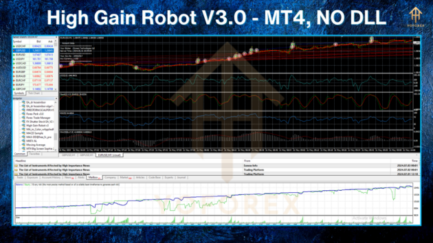 high gain robot ea v3