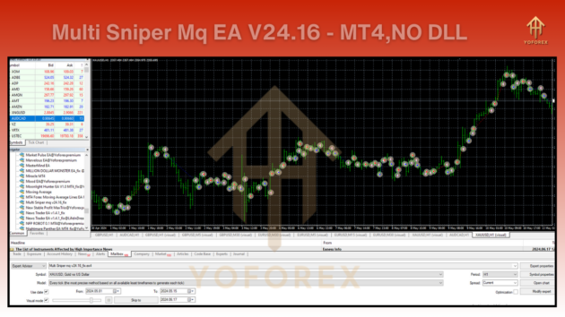 multi sniper ea v24.16 mq4