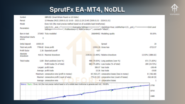 sprutfx ea