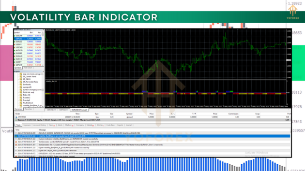 volatility bar indicator