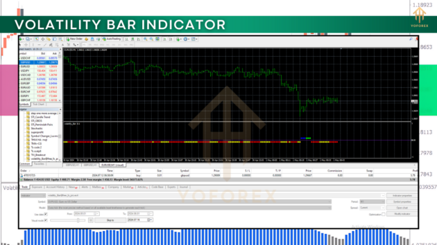 volatility bar indicator