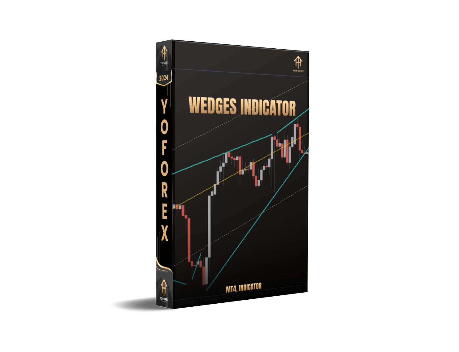 wedges indicator