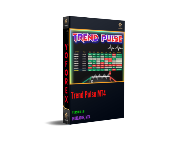 trend pulse indicator v1.0