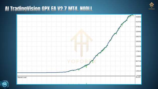 ai tradingvision gpx ea v2.7