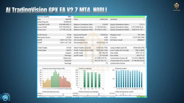 ai tradingvision gpx ea v2.7