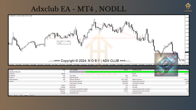 adxclub ea