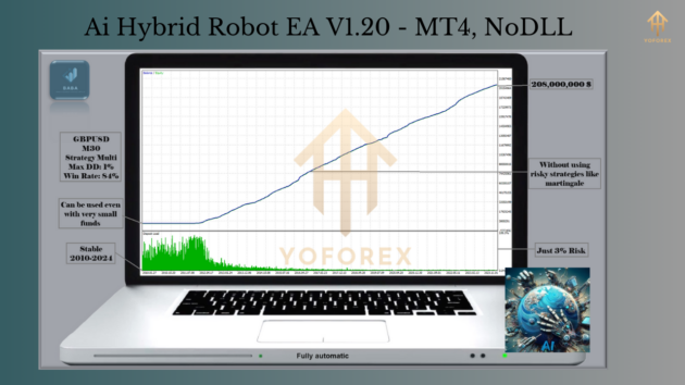 ai hybrid robot ea v1.20