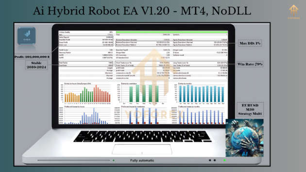 ai hybrid robot ea v1.20