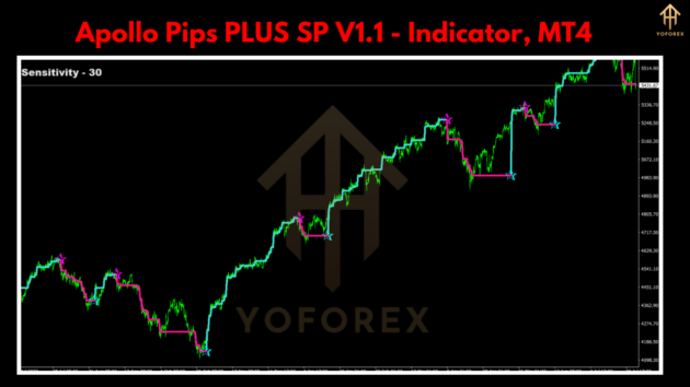 apollo pips plus sp indicator v1.1