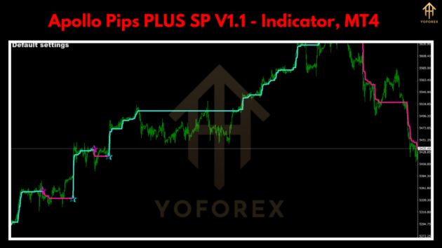 apollo pips plus sp indicator v1.1