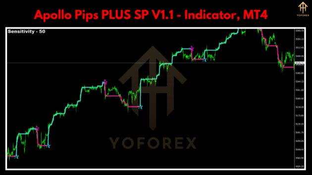 apollo pips plus sp indicator v1.1