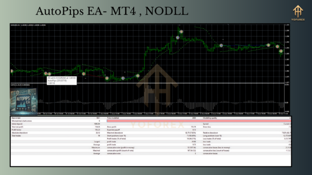 autopips ea mt4