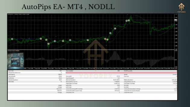 autopips ea mt4