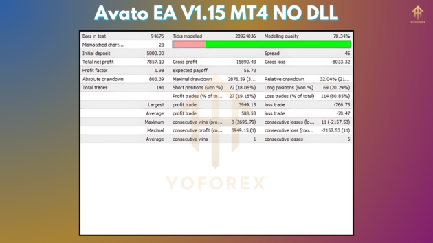 avato ea v1.15