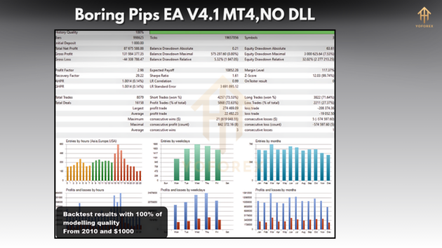 boring pips ea v4.1 mt4