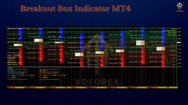 breakout box indicator