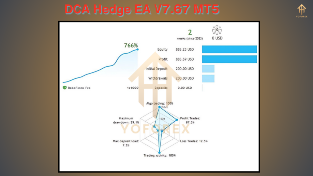 dca hedge ea v7.67