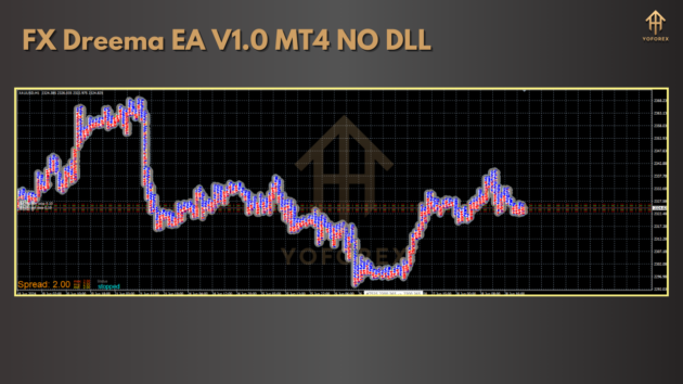 fx dreema ea v1.0 mt4