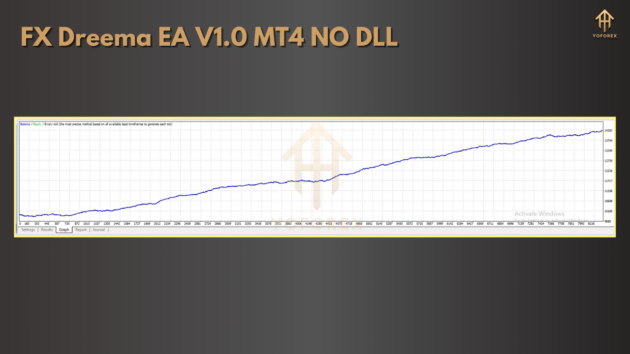 fx dreema ea v1.0 mt4