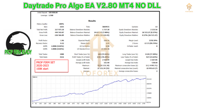 daytrade pro algo ea v2.80