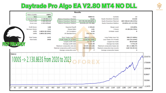 daytrade pro algo ea v2.80